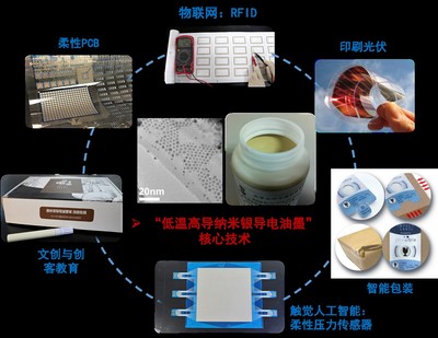 印包学院团队“马良印想家”获得第八届中国国际“互联网+”大学生创新创业大赛北京赛区产业命题赛道一等奖