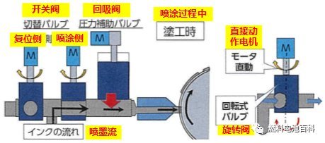 研学丨丰田Mirai二代燃料电池电堆生产技术(一)