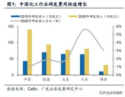 2023年度基础化工行业策略 化工新材料迎蓝海市场,进口替代空间广阔