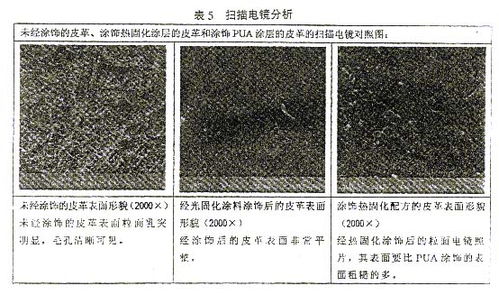 乳液树脂水性光固化涂料及油墨研发 三