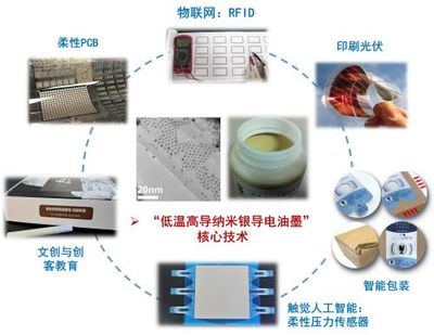 印刷与包装工程学院团队“马良印想家”获得第八届中国国际“互联网+”大学生创新创业大赛北京赛区产业命题赛道一等奖