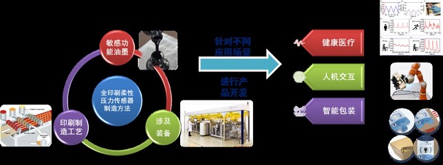 印包学院团队“马良印想家”获得第八届中国国际“互联网+”大学生创新创业大赛北京赛区产业命题赛道一等奖