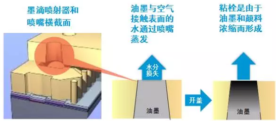 HP PageWide 颜料油墨大揭秘