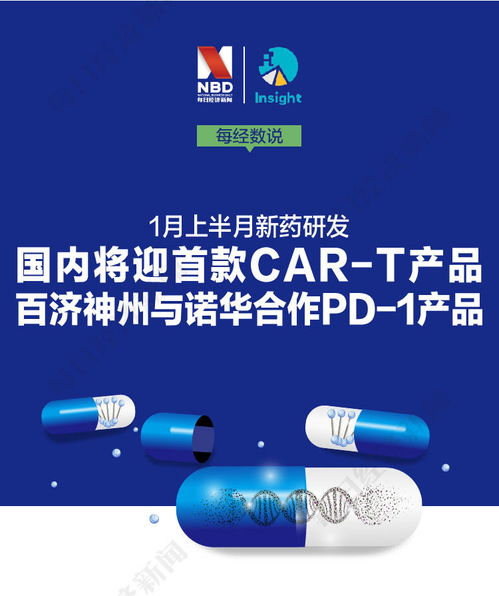每经数说丨1月上半月新药研发 国内将迎首款car t产品 百济神州与诺华合作pd 1产品