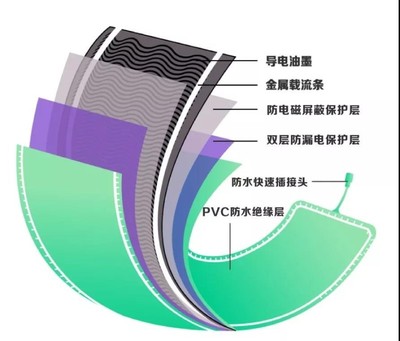 汉中英郢庄园 十大理由让你动心入手
